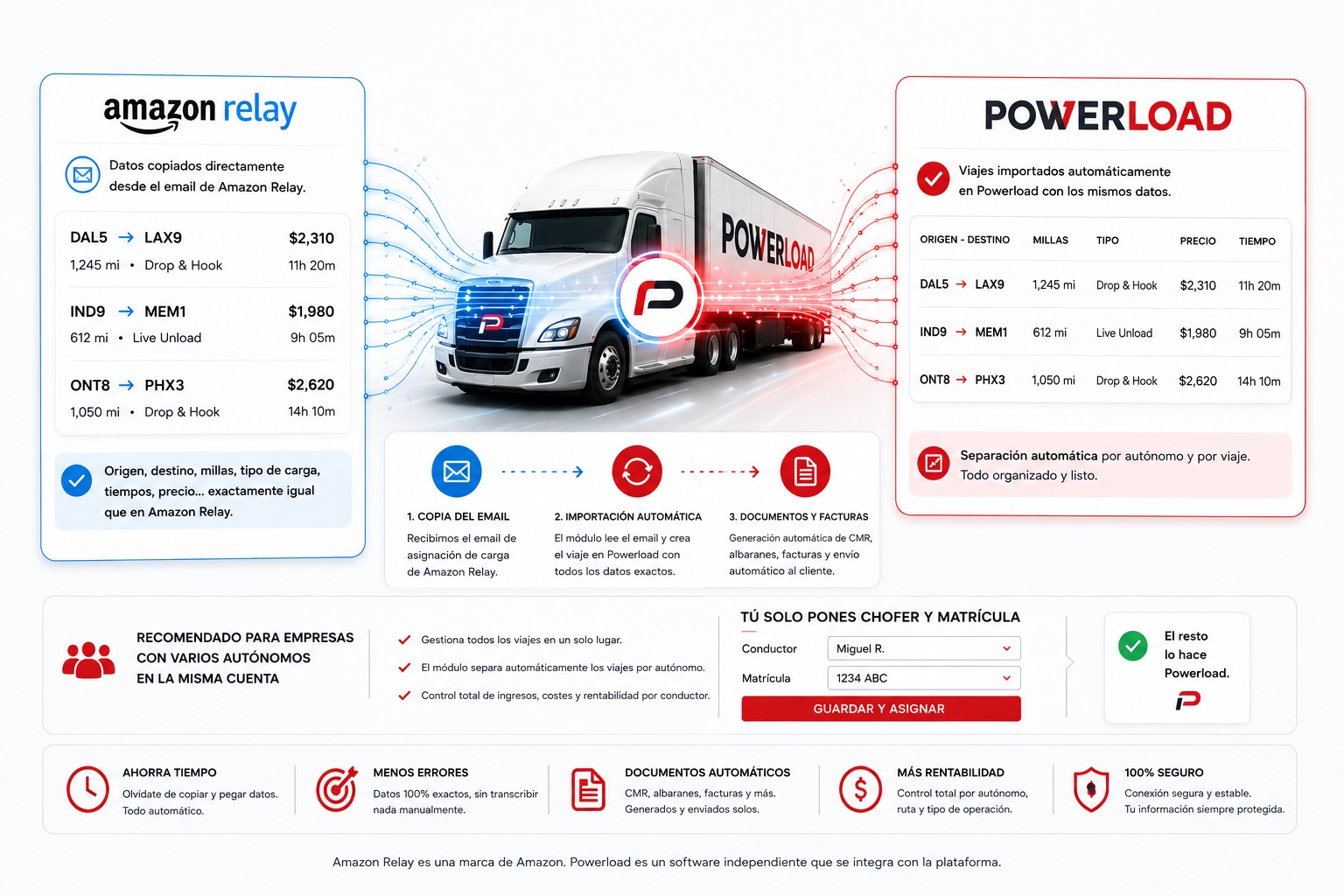 Vista principal de Amazon Relay en Powerload